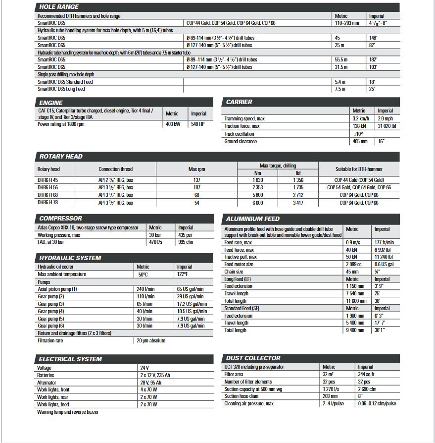 ./imagenes/INVOICE/2019/17202/PERFORADORA SPCS.JPG